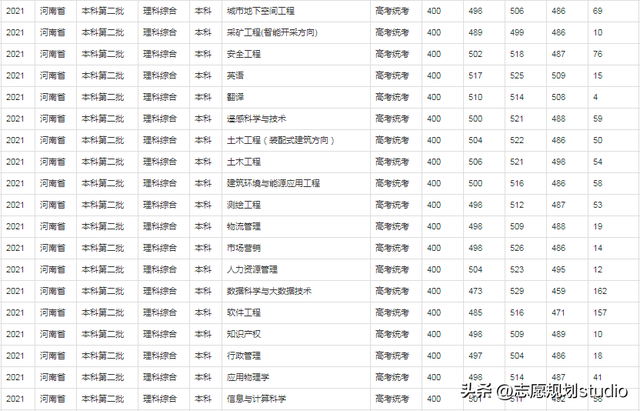 文化服装学院是专门学校吗，文化服装学院是大学吗（河南工程学院新增2个国家级一流本科专业建设点）