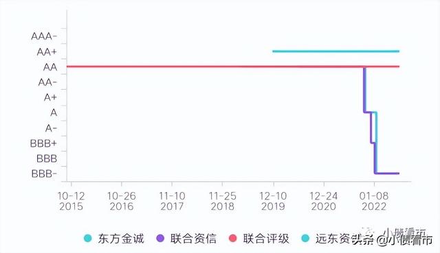 债券违约怎么处理 公司债券违约了怎么办，债券违约怎么处理（节能置业3.6亿债务逾期）
