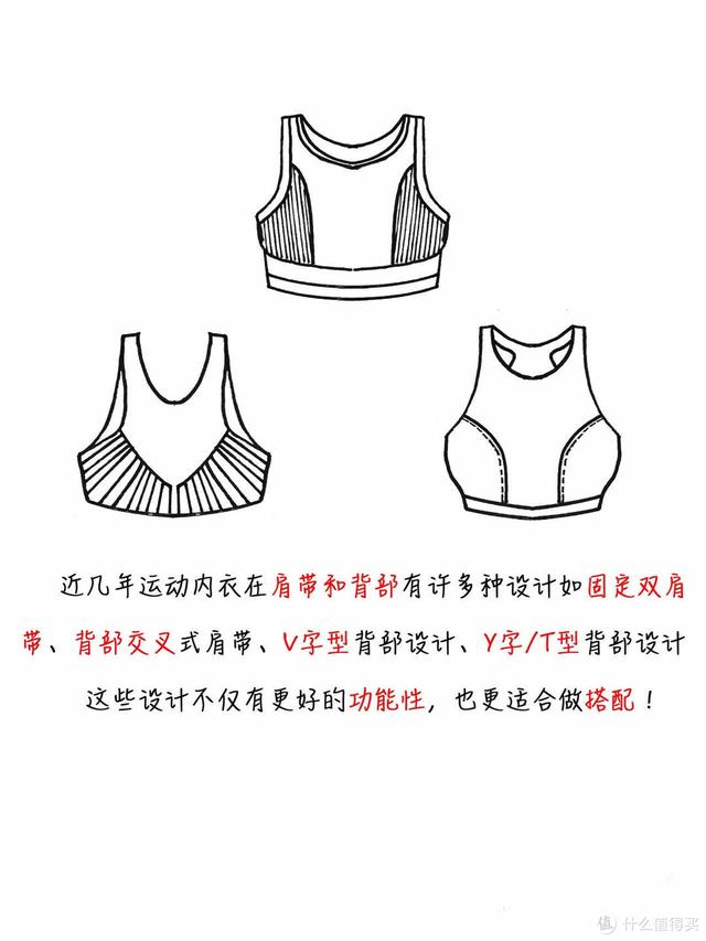 运动内衣怎么选，判断运动内衣是否合适（两个月瘦15斤心得—如何挑选运动健身衣）