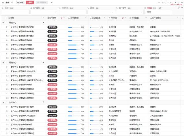 经营管理包括哪些方面，经营管理有哪几个方面（什么是企业经营管理模式）
