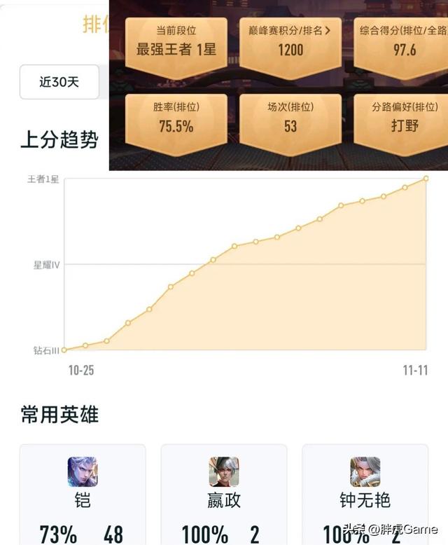 铠的最强出装又肉又有输出，玩家用肉铠砍翻ELO制裁