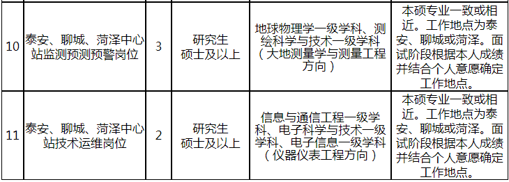 山东省事业单位报名（山东这些省属事业单位招聘）