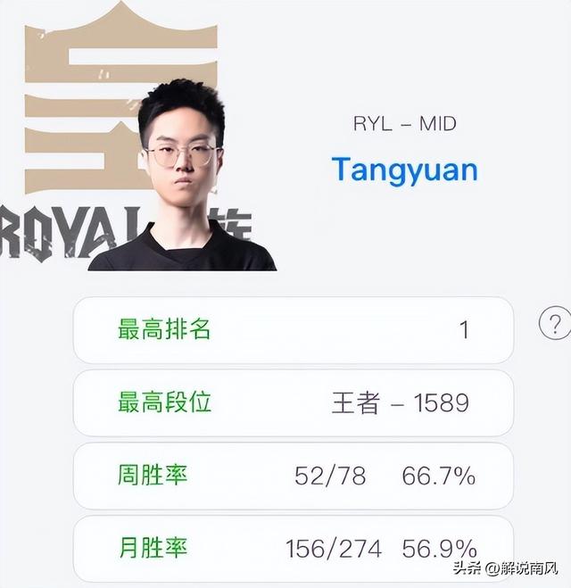 rng德杯最新阵容，RNG德杯零封AL晋级四强