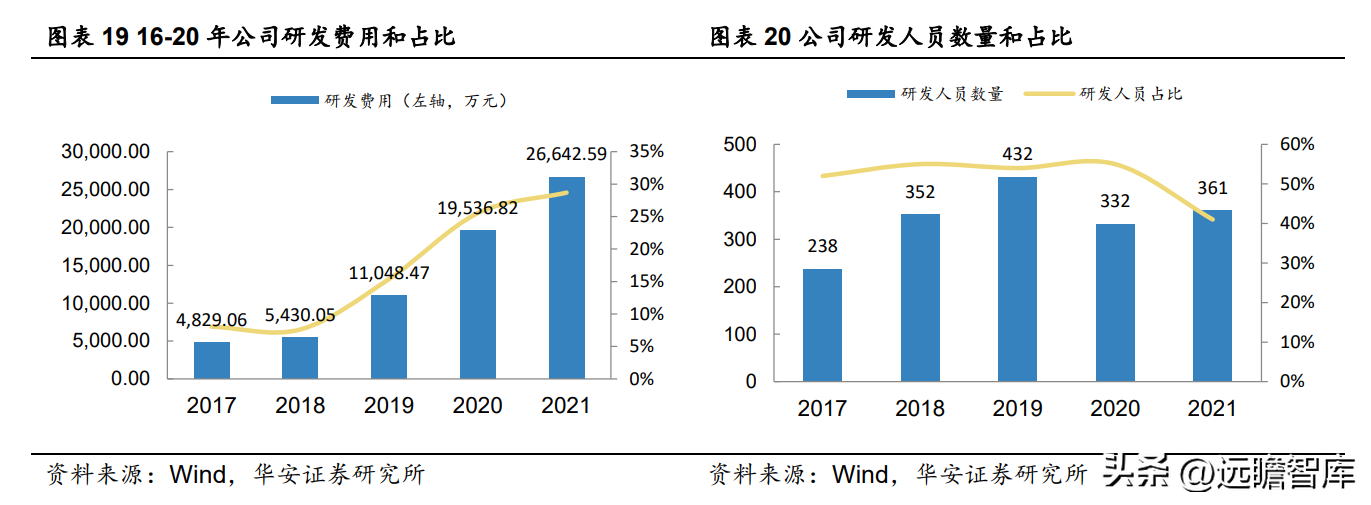 微赛（成长中的MEMS代工龙头）