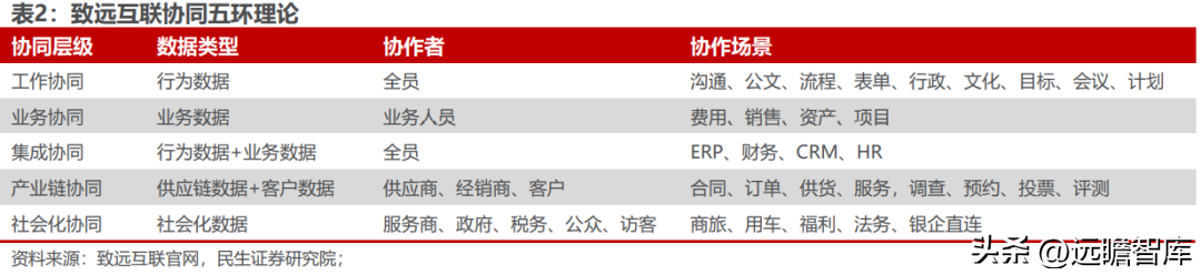 用友致远软件技术有限公司（协同办公领军企业）