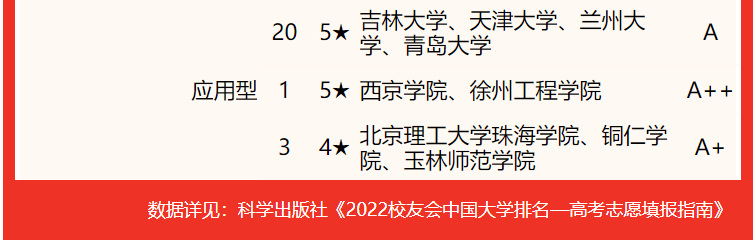 大学物理学(大学物理学专业)