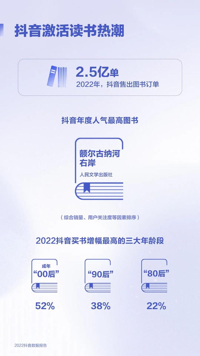 2022年抖音用户量最新数据，抖音发展现状（2022抖音数据报告）