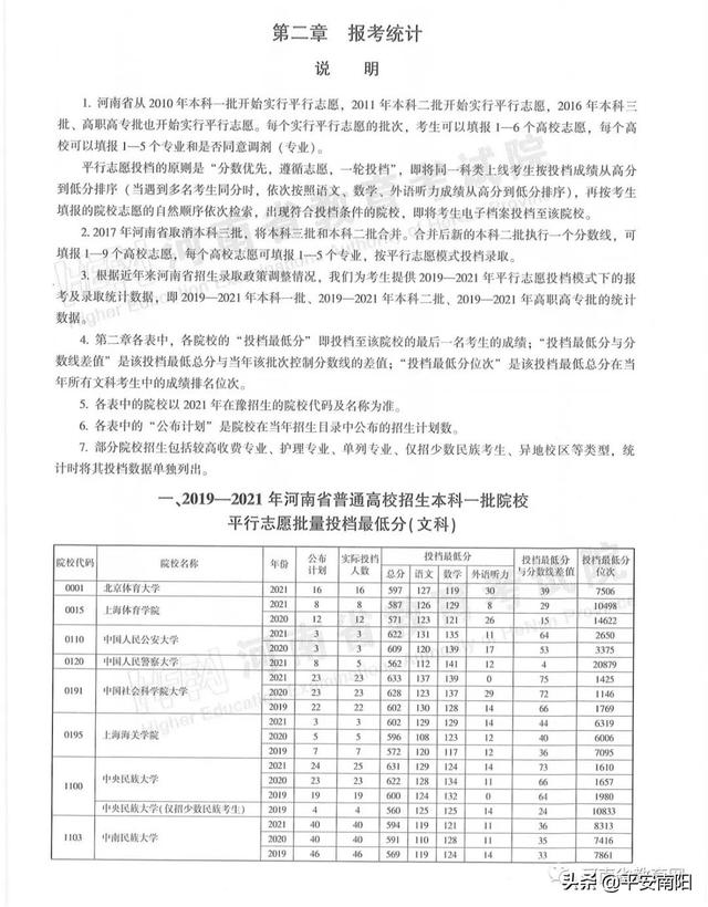 河南历年高考分数线一览表，2019年河南高考分数线已公布（河南省近三年本科一批平行投档分数线来了）
