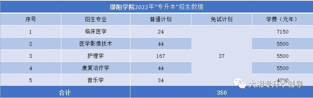 吉首大学张家界学院学费，吉首大学张家界学院2021年各专业学费_学费多少钱一年（2022年湖南“专升本”各院校招生专业学费汇总）