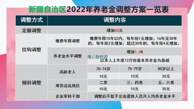 广东过渡性养老金什么时候补发，老人的养老待遇上涨有六种情况