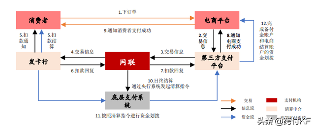 网联清算有限公司，网联清算账户是诈骗吗（非银支付机构与商业银行清算中枢）