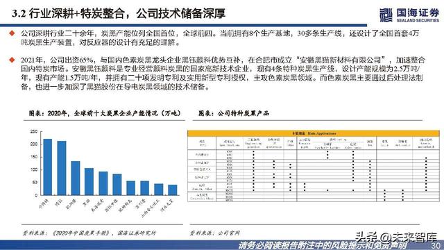 导电炭黑是什么，导电炭黑是石墨吗（导电炭黑行业研究报告）