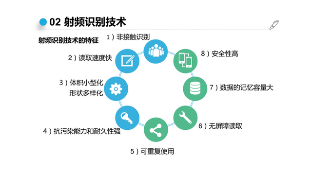 怎么做一个幻灯片，如何制作一个完整的幻灯片（我用了这个万能PPT模板）