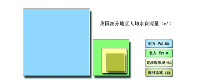 黄河经过哪几个省，黄河河南省境内流经几个省辖市（为啥还放任长江黄河流入大海）
