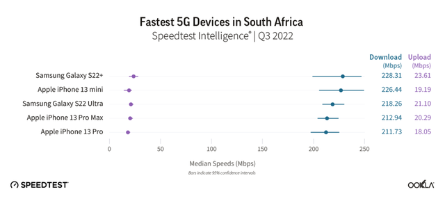 手机排行榜5g，2022百元华为5g手机排行榜（第一名现在不到2000元）
