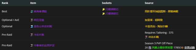 魔兽世界s4赛季法师装备属性一览，奥法4阶段BIS装备一览