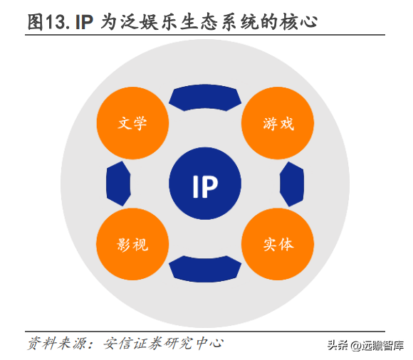 上海影视广告公司（华策影视）