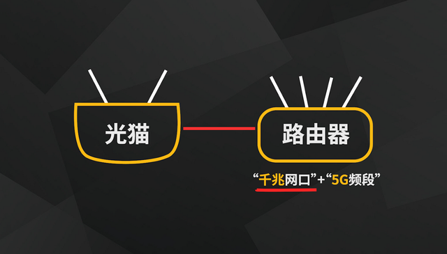 如何对wifi网速限制，wifi怎么设置限制网速（从100M提速到300M-1000M）