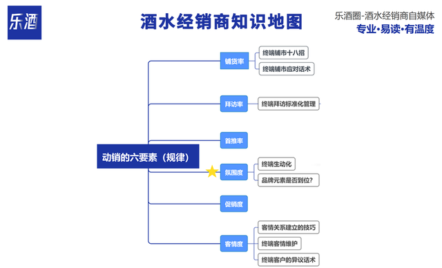 怎么做销售在店里铺货，百万经销商铺货步骤