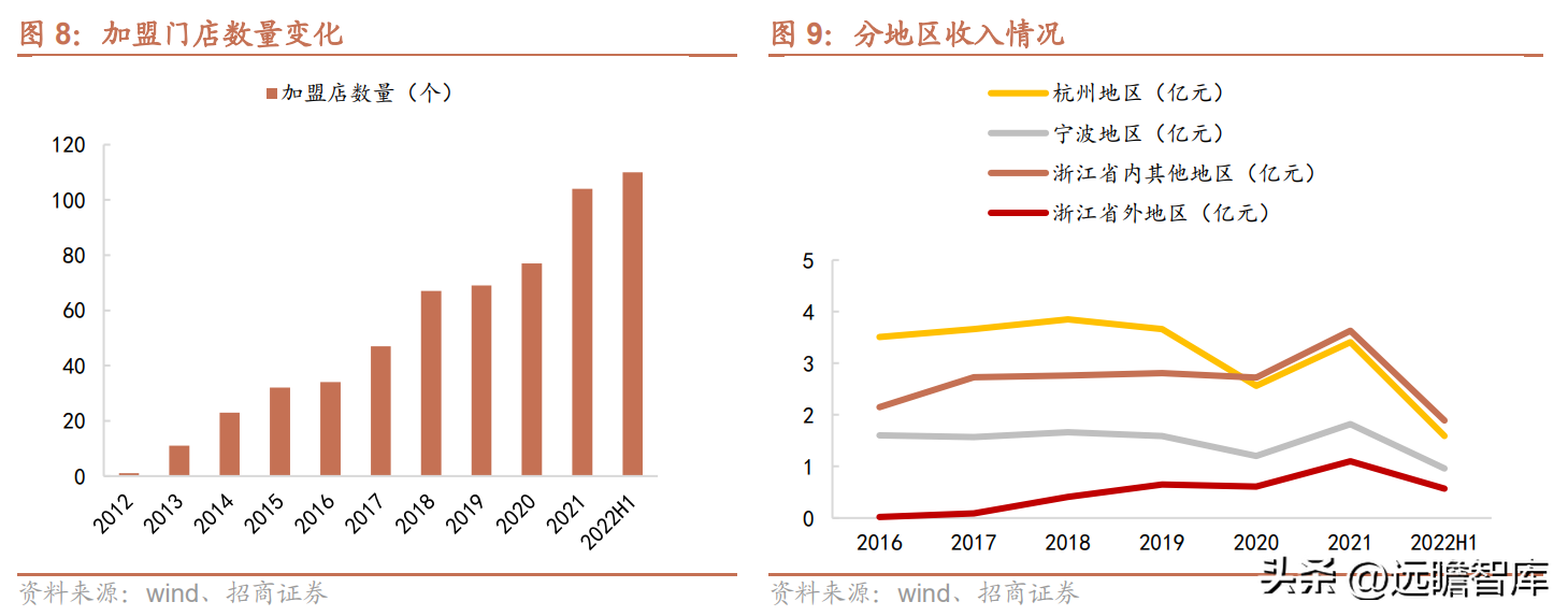 万隆珠宝（江浙区域珠宝龙头）