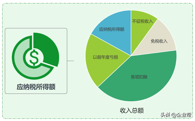 企业税怎么算，企业所得税怎么征收几个点（终于有人把我讲清楚了）