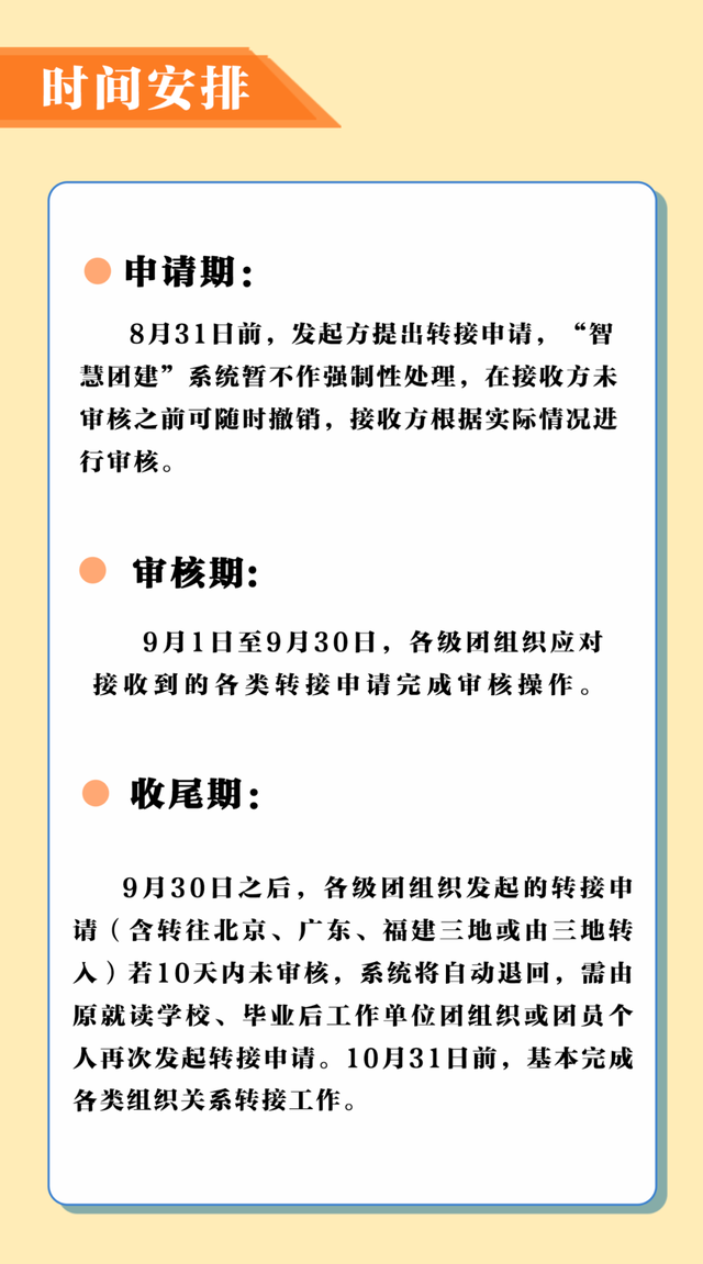 个人团员信息查询系统，中国共青团员信息查询系统入口（2022年毕业学生团员组织关系转接指引和问答）