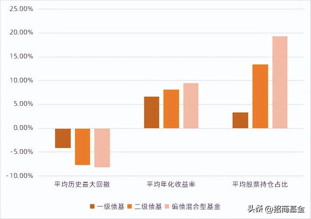 為什么建議客戶配置基金產(chǎn)品風(fēng)險，為什么建議客戶配置基金產(chǎn)品風(fēng)險大？