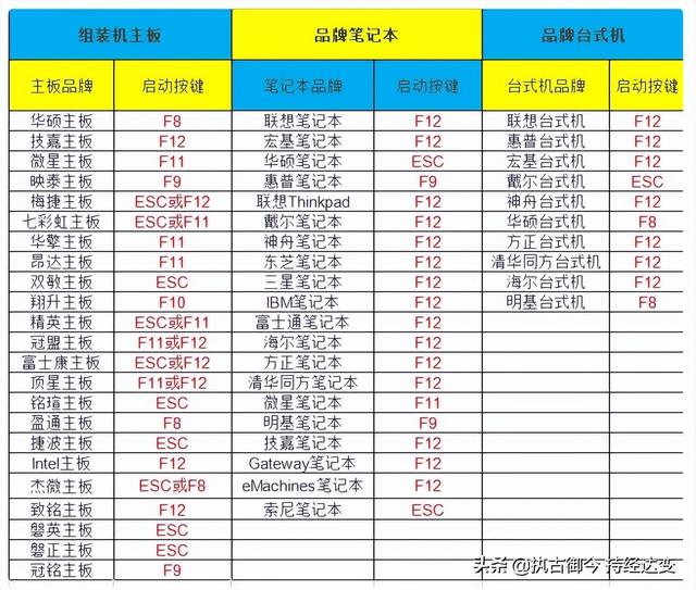 国产操作系统下载，国产原生操作系统（国产操作系统deepin的救命稻草——LiveUSB简介）
