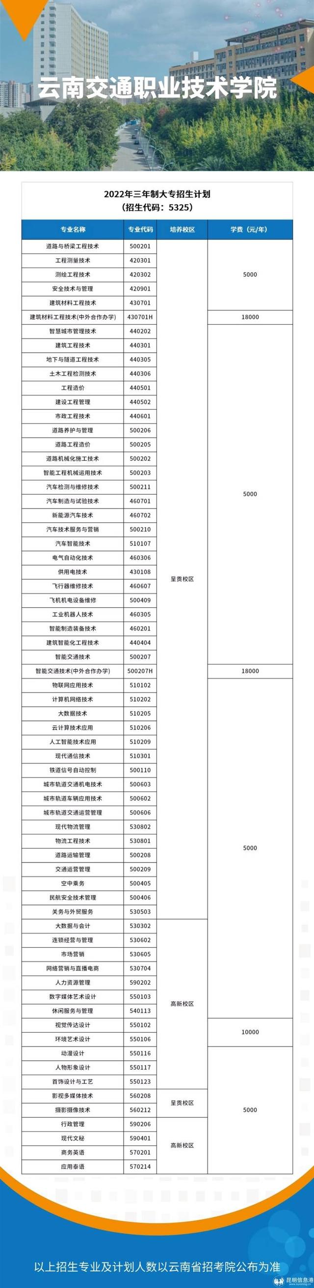 云南工贸职业技术学校，2021年云南工贸职业技术学院成人教育学院招生介绍（高考报志愿必看丨云南13所公办学校专业一览）