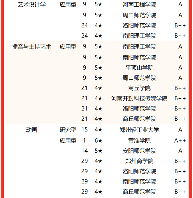 河南大学专业排名，2020河南大学专业排名（2022河南省大学专业排名）