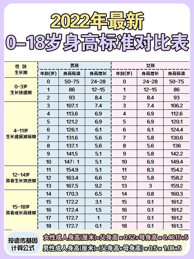 5岁儿童标准身高，5岁儿童身高多少正常（0-18岁孩子身高比对表）