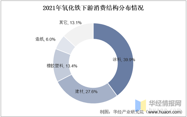 氧化铁是什么颜色，铁是什么颜色（行业即将迎来复苏的大好形势）