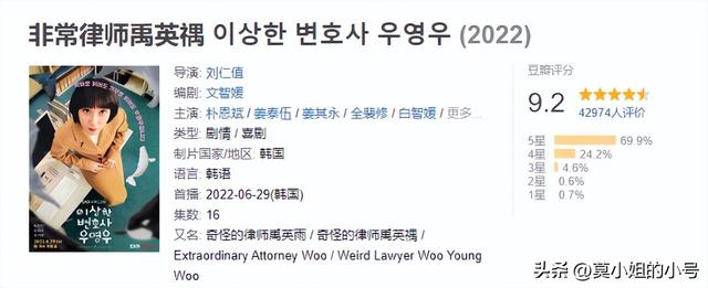 韩剧高分推荐韩国，近8个月口碑最佳的10部韩剧