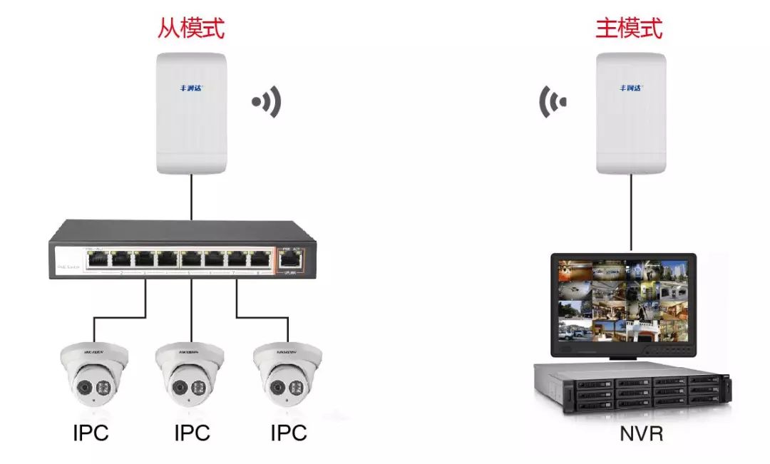 网桥的主要功能是做什么的（无线网桥的功能特点）