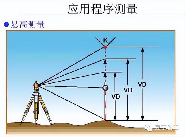 工程测量仪器有哪些，公路工程测量主要用哪些测量仪器（4种工程测量仪器的操作及使用）