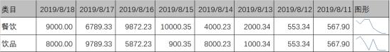 wps迷你图在哪里找（新手做wps零基础入门教程）