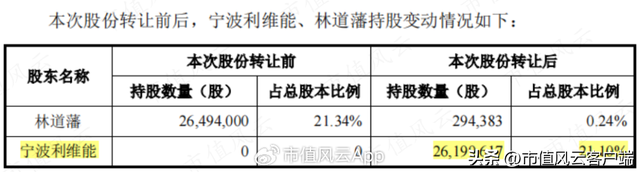 华光国瓷和松发的骨瓷哪个好，“三巨头”坐镇