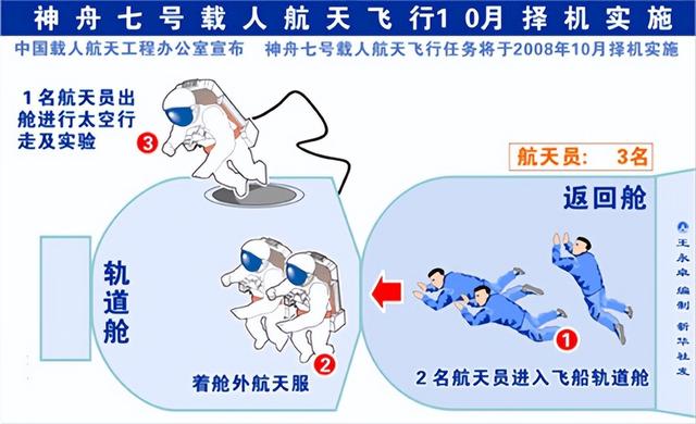 杨利伟的资料，杨利伟是什么人（杨利伟回忆火箭加速）