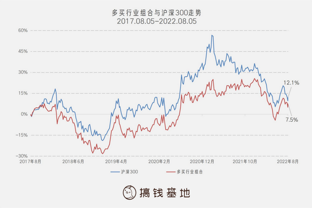 基金通過什么方式盈利，基金通過什么方式盈利的？