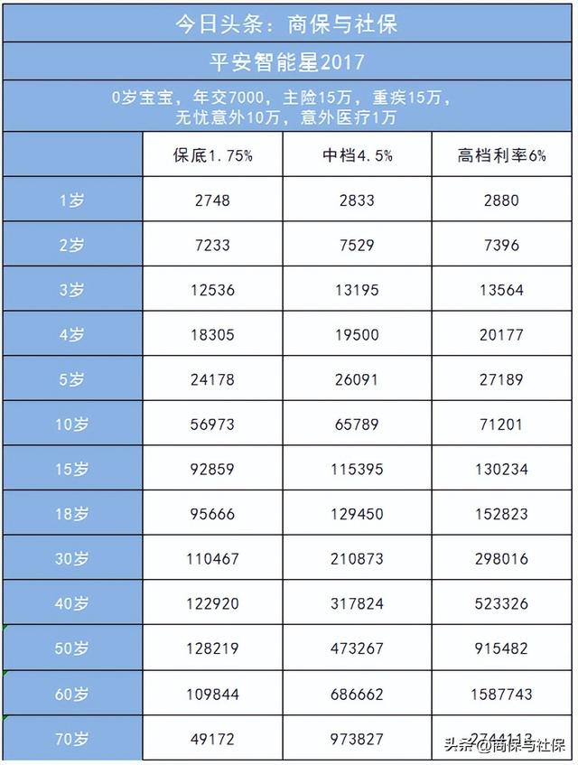 平安万能险的优点和缺点，平安万能险6000交十年（初始费用、保障成本和预期收益要清楚）