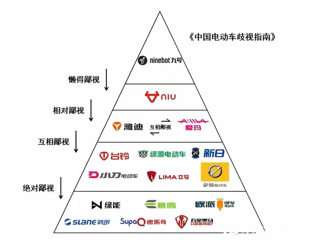 哪个品牌的电动车质量好耐用一些，电动车质量最新排名