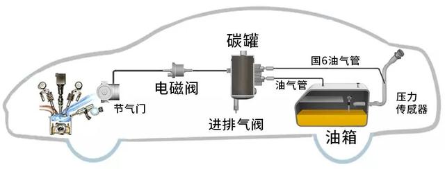 碳罐多久换一次，朗动的碳罐多久更换一次（也千万别把油“加满”）