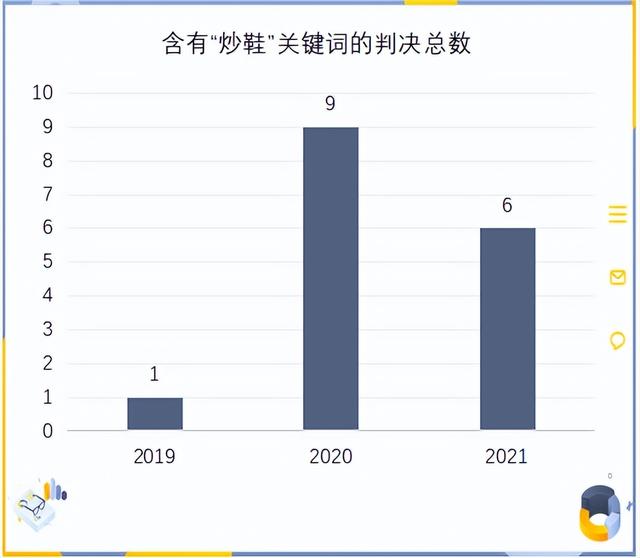 炒鞋是怎么回事，为什么会出现炒鞋（，“炒鞋热”背后值得关注的法律问题）