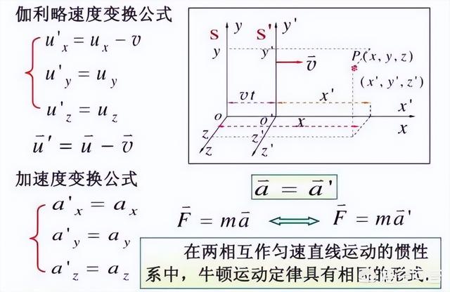 跑100米的技巧，没练过100米多少秒算有天赋（如果我们离开地面100米不动）
