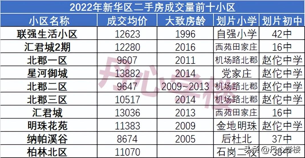 石家庄二手汽车（2022年石家庄二手房市场概况）