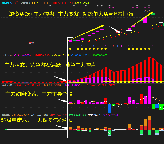 资金博弈资金博弈指标讲解资金博弈指标将个股资金流分为超大单资金