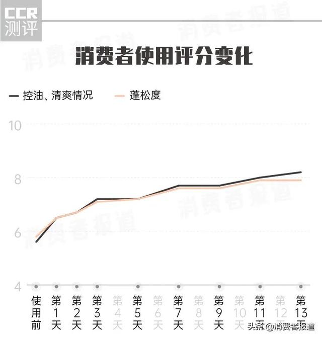 消费者报道权威检测，dpph全称