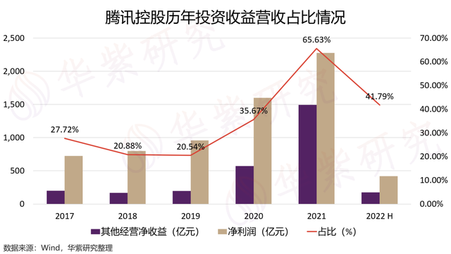 腾讯真垃圾，腾讯整改（腾讯真的不行了吗）