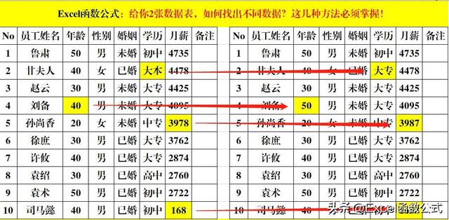 excel两个表格如何筛选出相同数据，如何excel中筛选两个表中相同的数据（如何快速地找出不同的数据）