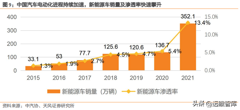 得润电子（潜龙在渊）